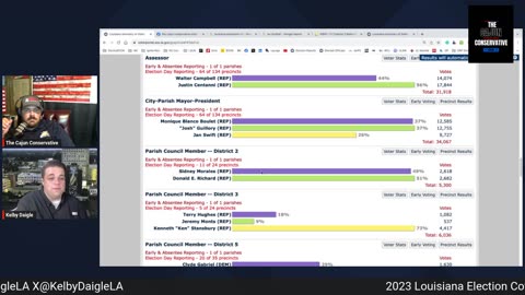 2023 Louisiana Election Coverage