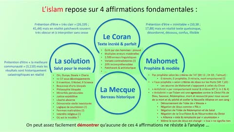 19561 POURQUOI L’ISLAM EST FAUX