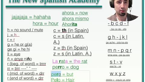 Learn Spanish - The alphabet!