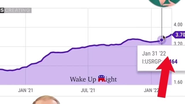 Our USA LYING Press Secretary, Blaming Gas Prices on Russia - Not Biden & The Green New Deal