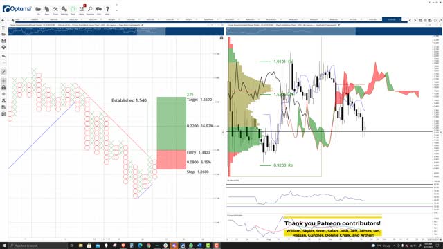 Clover Finance (CLV) Cryptocurrency Price Prediction, Forecast, and Technical Analysis - Sep 21 2021