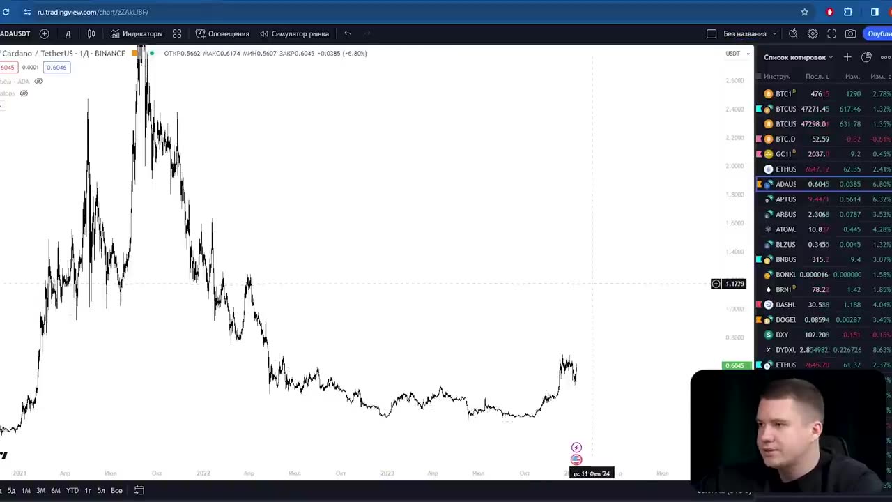 Біткоін ETF прийнято! Що зараз робити на ринку