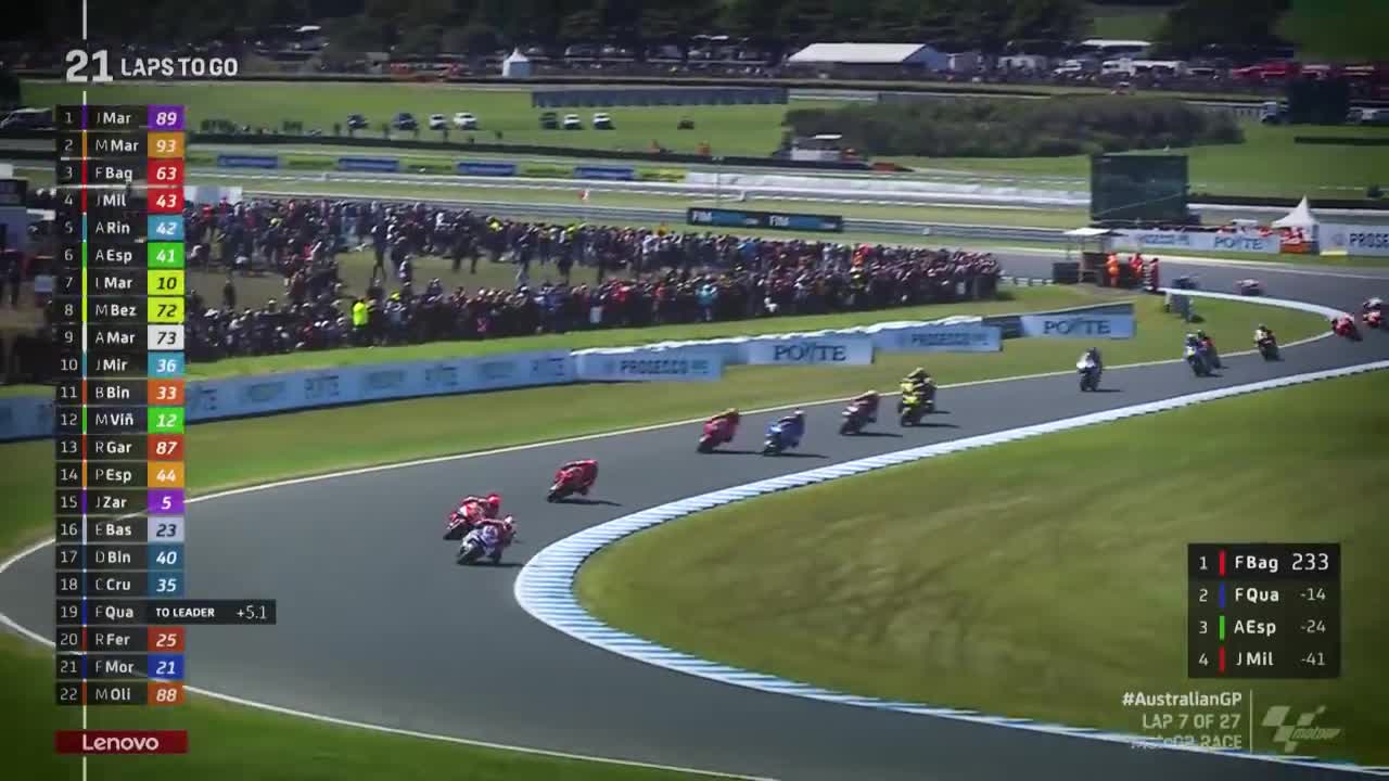 Top 5 MotoGP Moments | 2022 Australian GP