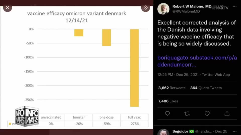 Study in Denmark shows vaccines actually help spread the omicron variant