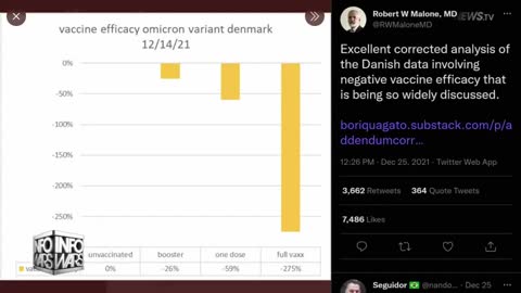 Study in Denmark shows vaccines actually help spread the omicron variant