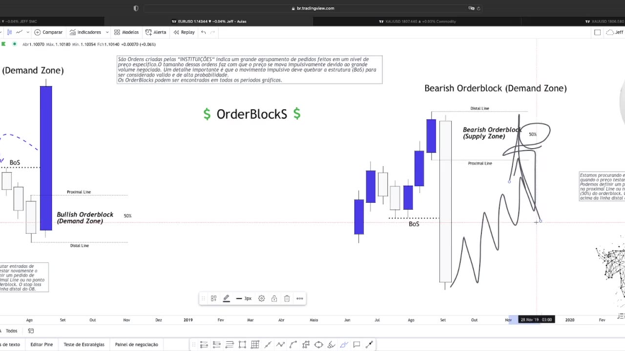 SMART MONEY FOREX E B3 - JEFF TRADER FX - AULA 01