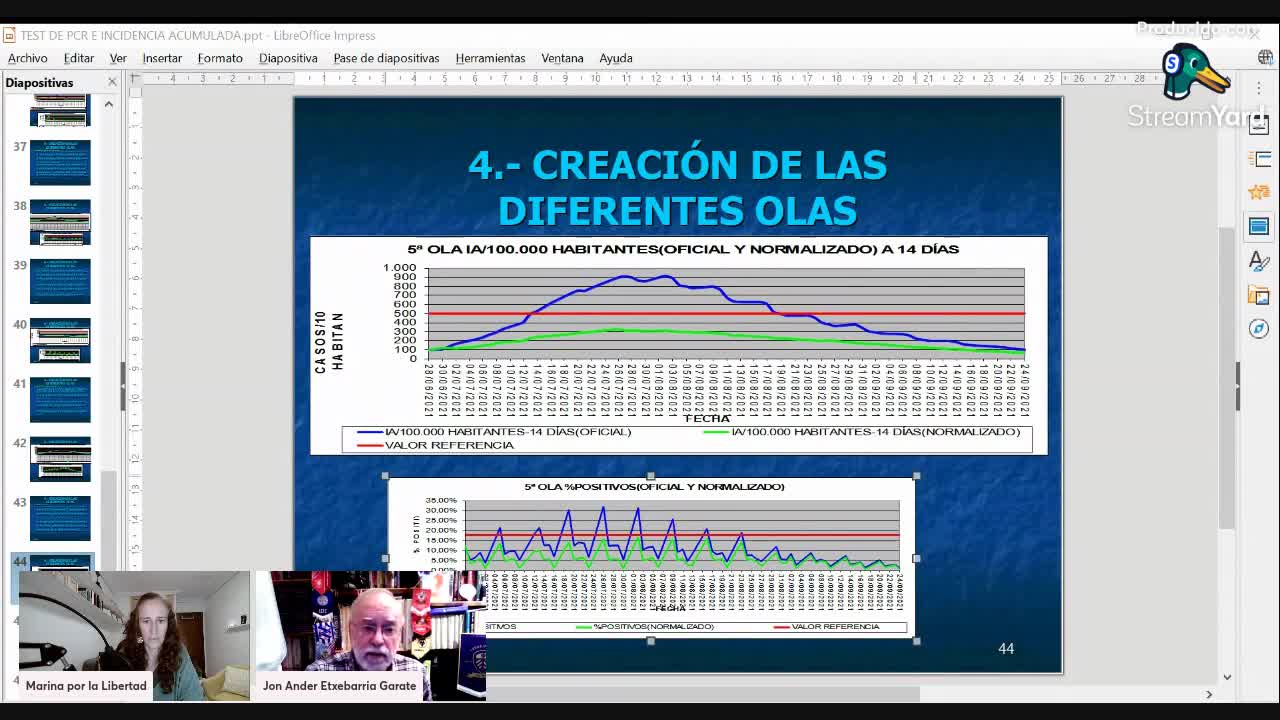 La MANIPULACIÓN de los datos de la pandemia con Jon Ander Etxebarria.