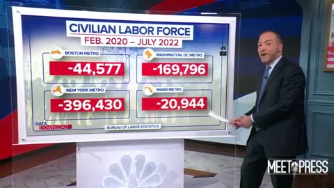 Chuck Todd: More Migrants Will Solve Inflation