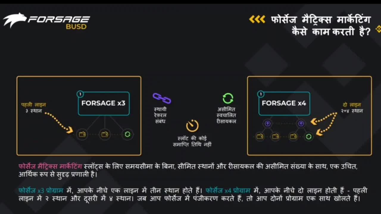 Forsage plan in hindi join forsage step by step full plan...