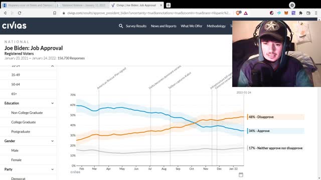 Democrats LOSING Latino Vote!