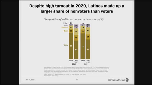 Foreign Press Center Briefing on "2022 U.S. Midterm Elections: Latino Voters