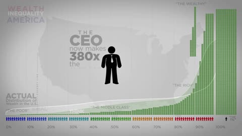 Actual distribution of wealth in the U.S.