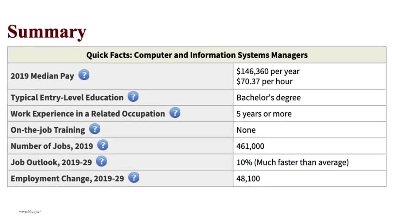 The HIGHEST Paying TECHNOLOGY Degrees!