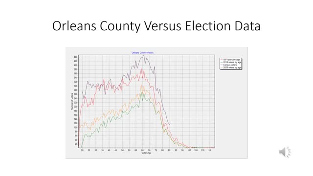 Vermont Elections