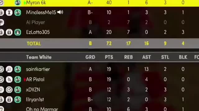 Gamewinnerinmyface#nba2k22#fyp#fypシ#trending#foryoupagе