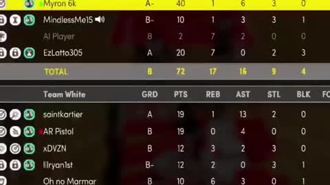 Gamewinnerinmyface#nba2k22#fyp#fypシ#trending#foryoupagе