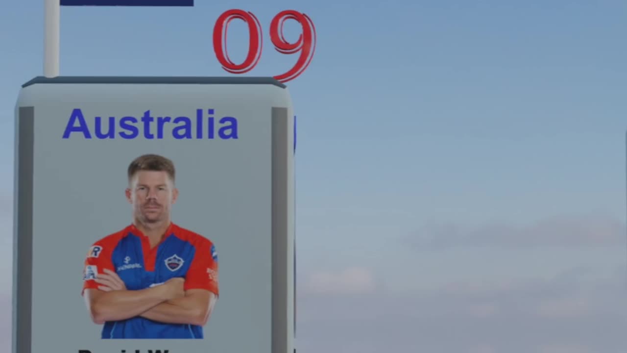Top 10 ipl highest Sixs Batsman