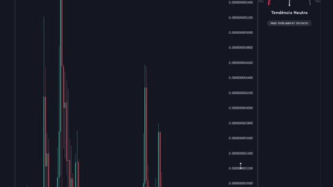 Análise $Babydogecoin! Projeção de preço - 24/11/2023