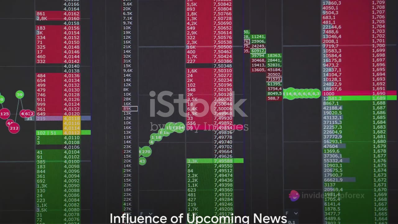 XAUUSD 1-Hour Timeframe Analysis