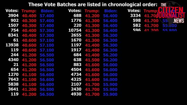 🛑🛑🛑Was The Election Also Stolen In Colorado? 🤫🤫🤫