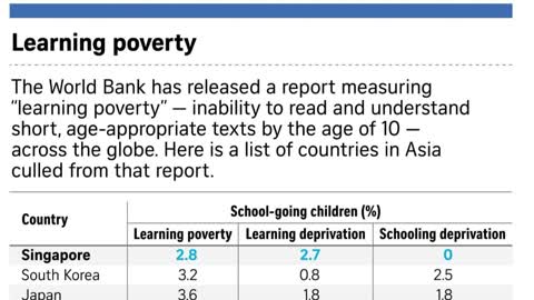 "Learning Poverty" is this report for real?