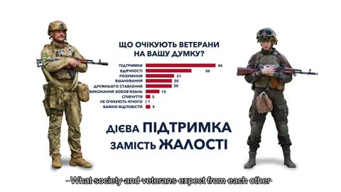 What do society and veterans expect from each other?