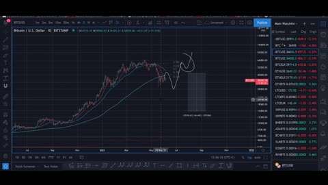 #Bitcoin death crash