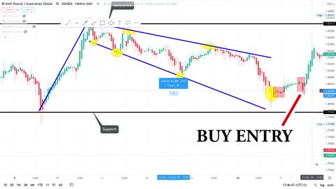 Best Forex Trading Strategies 2021