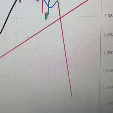 EUR/USD Weekly Forecast