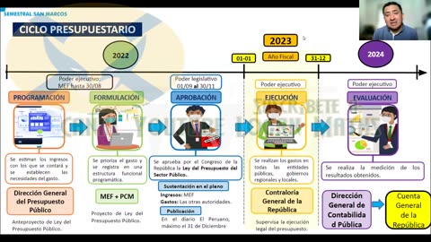 SEMESTRAL ADUNI 2023 | Semana 11 | Psicología | Lenguaje | Economía