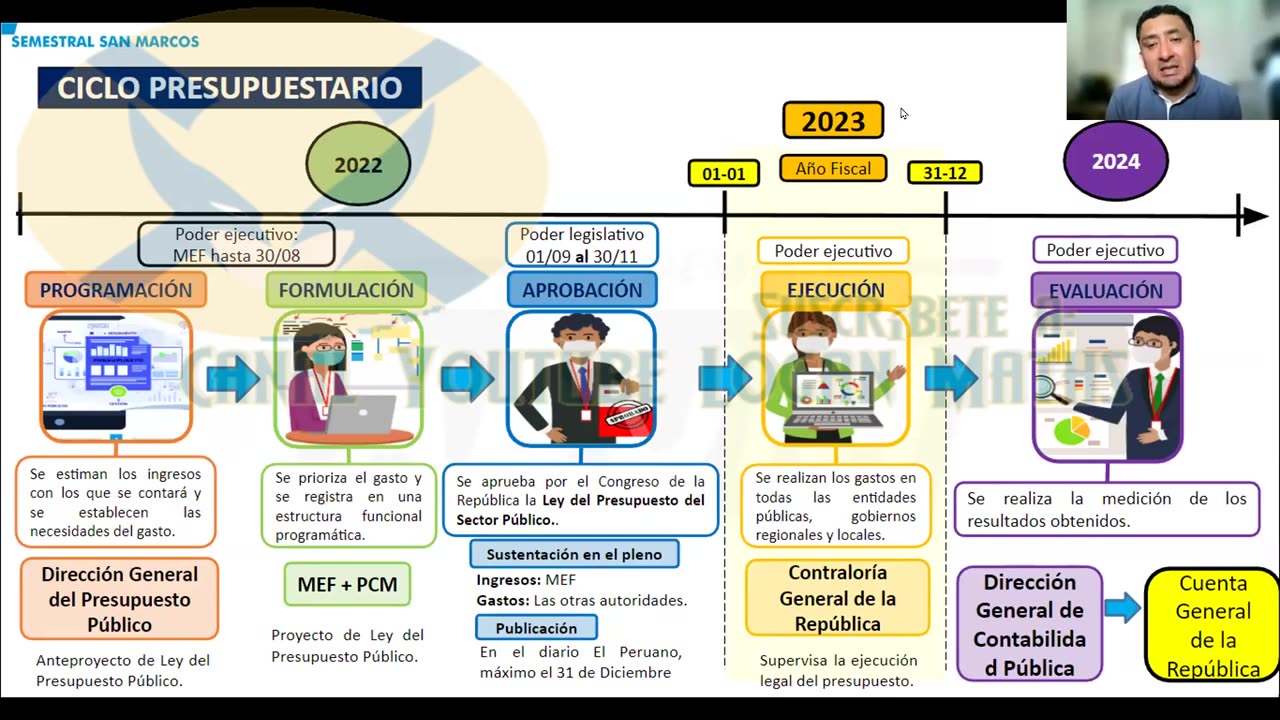 SEMESTRAL ADUNI 2023 | Semana 11 | Psicología | Lenguaje | Economía