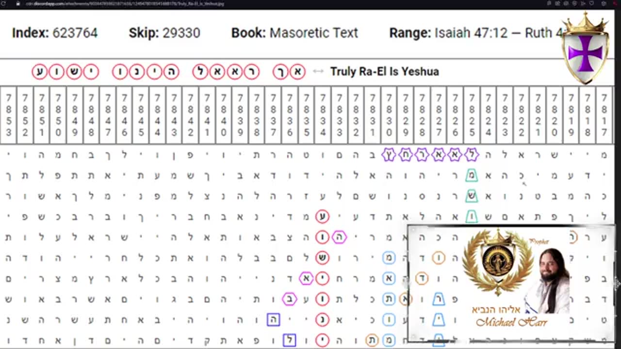 The Torah Code