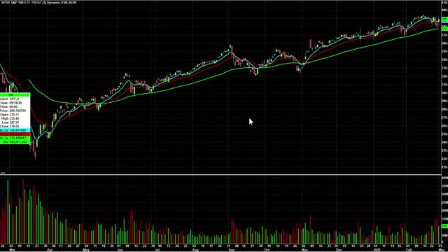 Day Trading Watch List Video for March 2nd