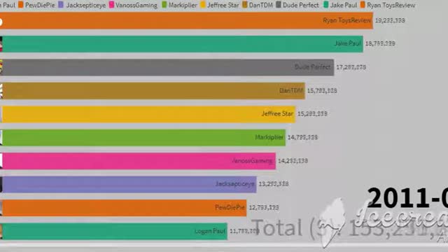 Top 10 richest You tubers