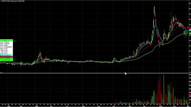 Day Trading Watch List Video for March 3rd