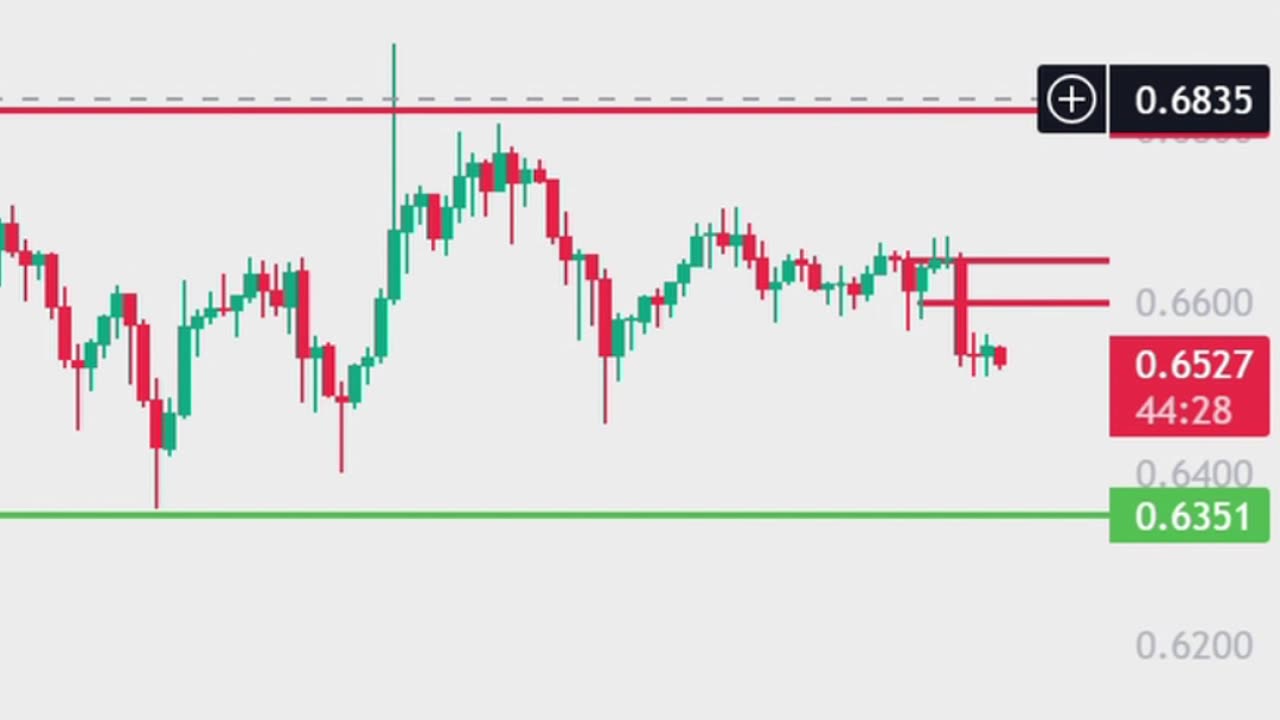 XRP Avoid Buying! Downtrend Continue? | Ripple XRP Price Prediction Today | XRP News |Crypto Trading