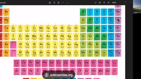 Geo Engineering and the Periodic Table of Elements