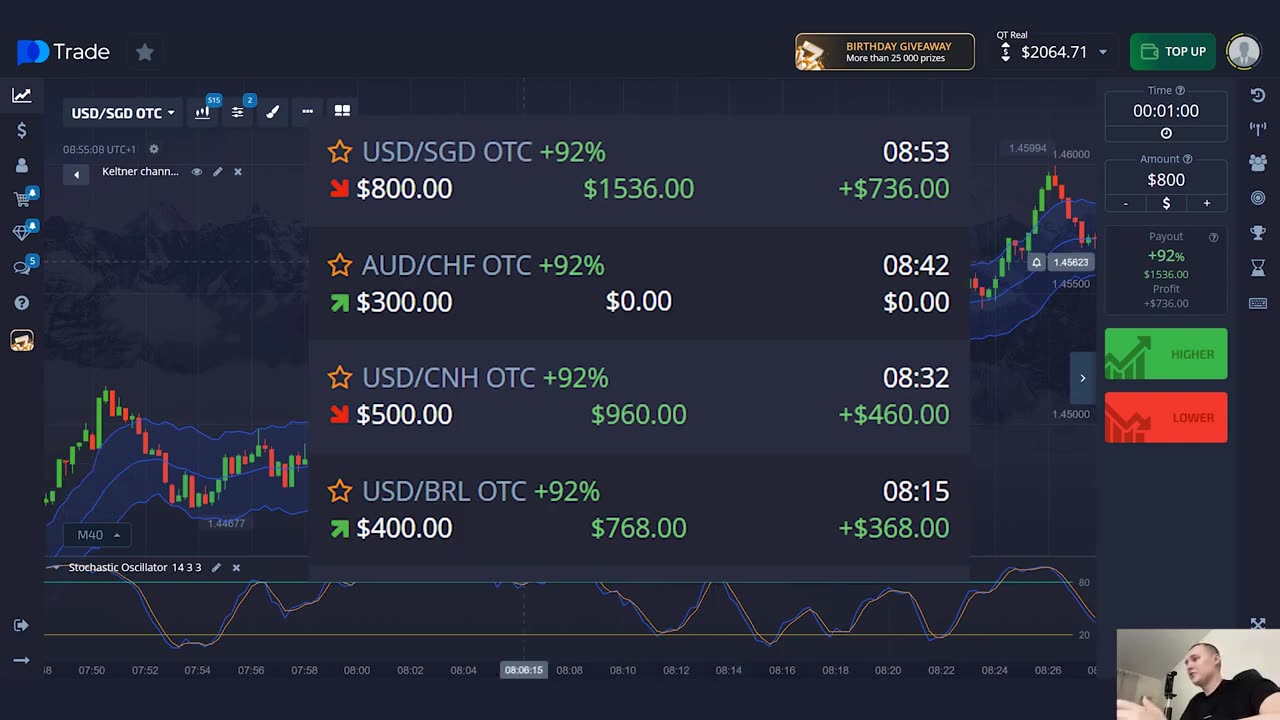 Simple Forex Step by Step 2024 Trading Strategy For Beginners Learn To Day Trade Options In 1 Week