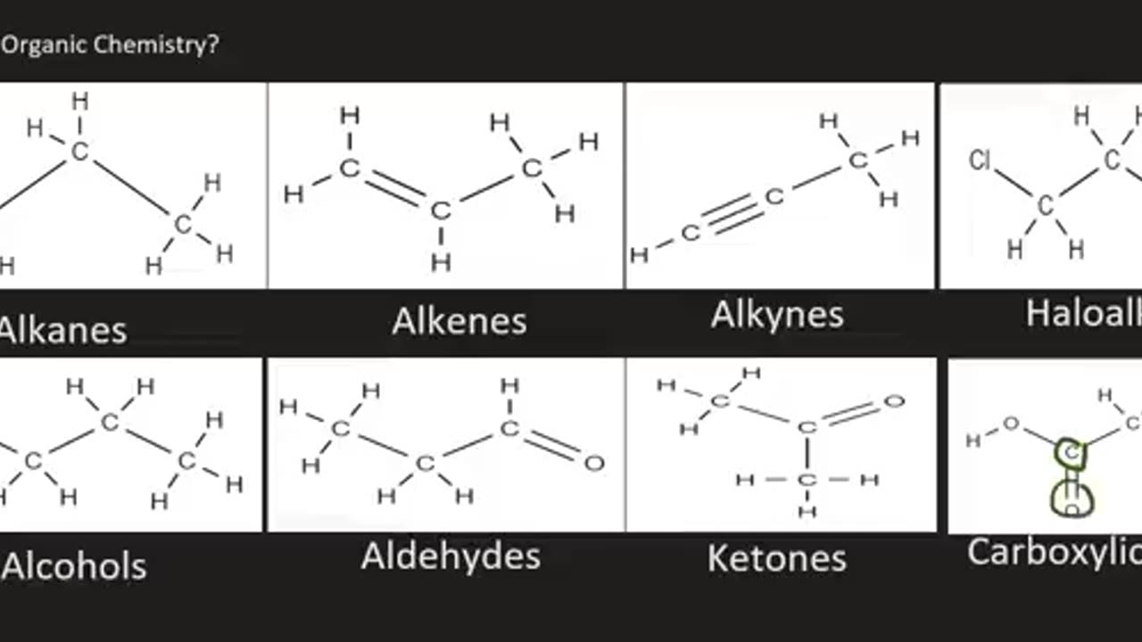 Organic chemistry grade 12