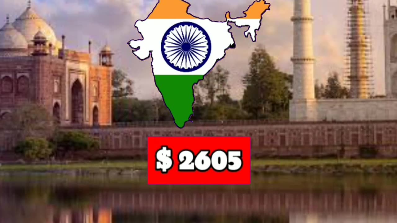 Let's Compare India 1700 and India 2023 Country Comparison | MK DATA