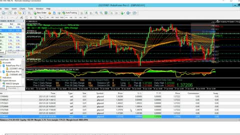 HOW TO GET BACK YOUR COMPLETE BALANCE FROM OPEN LOSING TRADE WITH ADDITIONAL PROFITS ON WEEKLY BASES