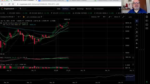 Analisi del mercato crypto dell'14 gennaio 2021 alle ore 10:42.