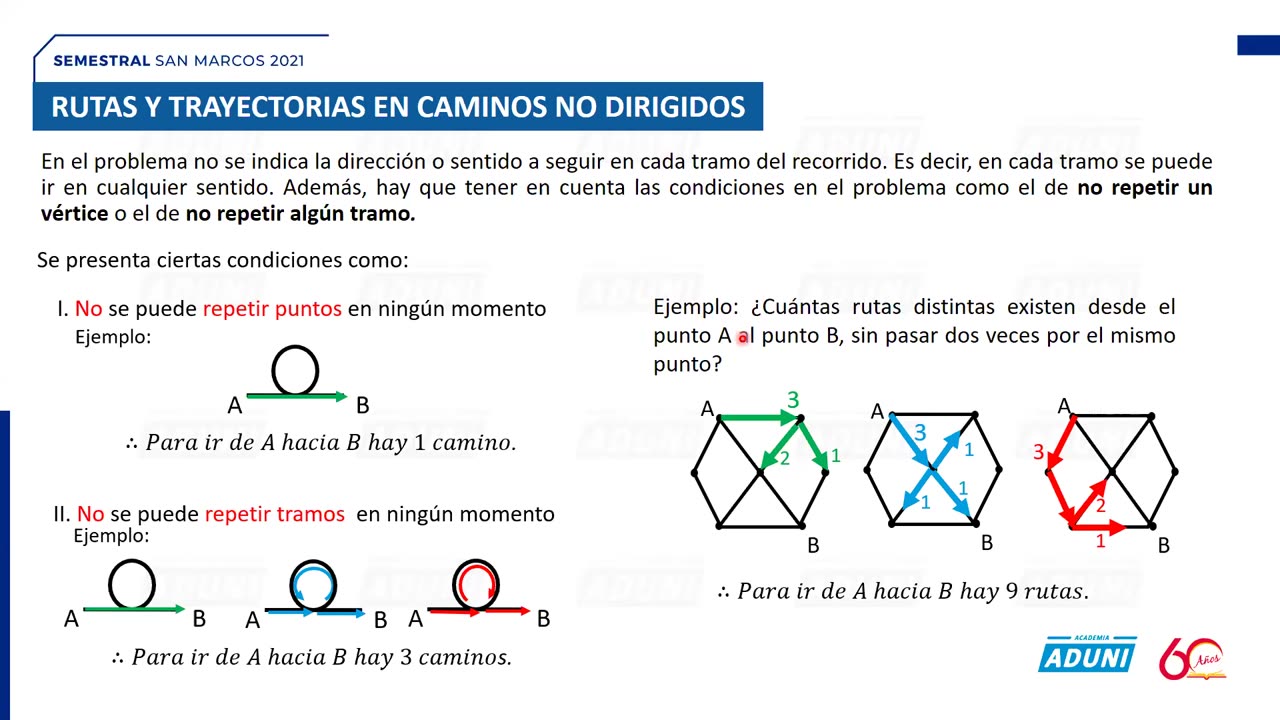 SEMESTRAL ADUNI 2021 | Semana 13 | Química S1 | Literatura | RM