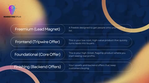 10 AI Sales Funnel Ideas to Automate and Elevate Your Business