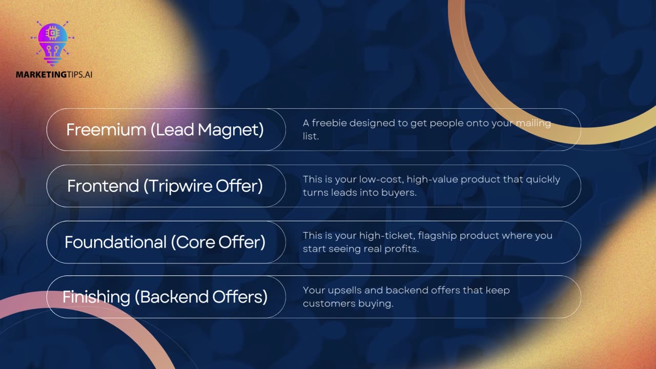 10 AI Sales Funnel Ideas to Automate and Elevate Your Business