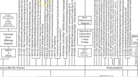 Paradigm of 3 Modern Day Kings Update - 3/23/2024 (Purim) - possible 1st day of siege on Jerusalem!