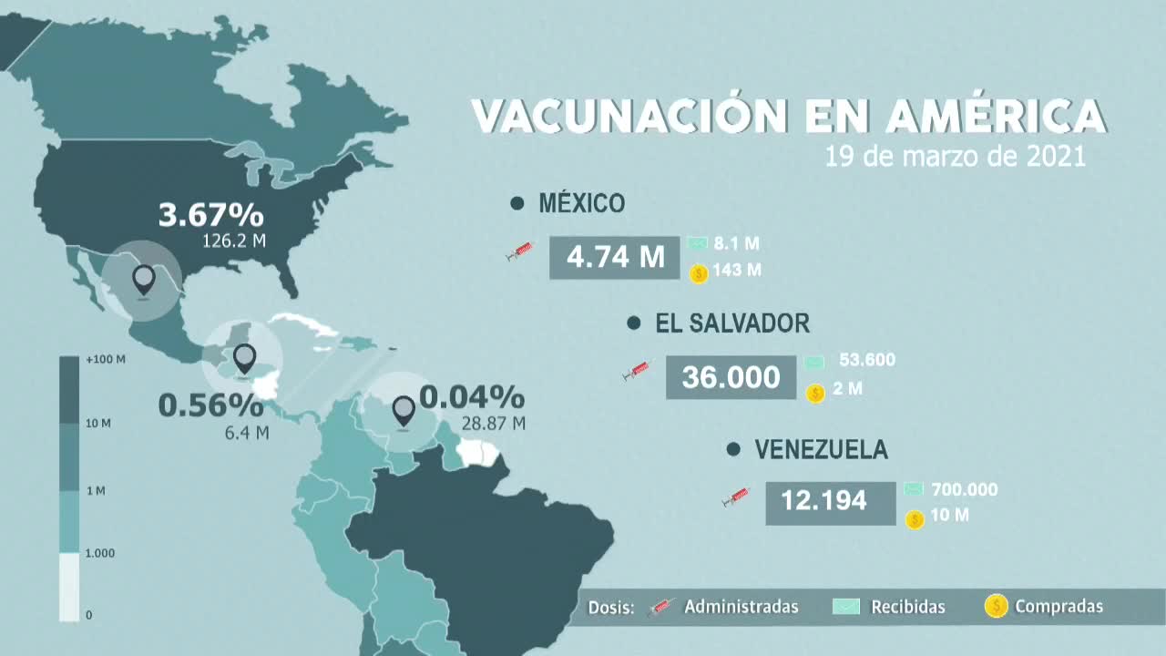 Así va la vacunación en América, hoy 19 de marzo