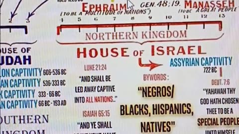 Heritage 12Tribes Israelites: Hierarchy History Chart 1