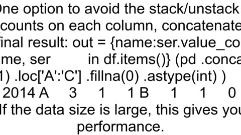 dataframe count multiple occurrences across all columns and output dataframe with same columns sing