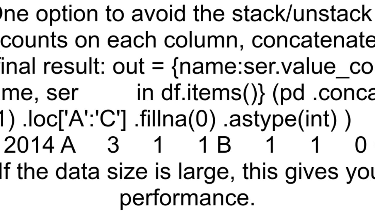 dataframe count multiple occurrences across all columns and output dataframe with same columns sing